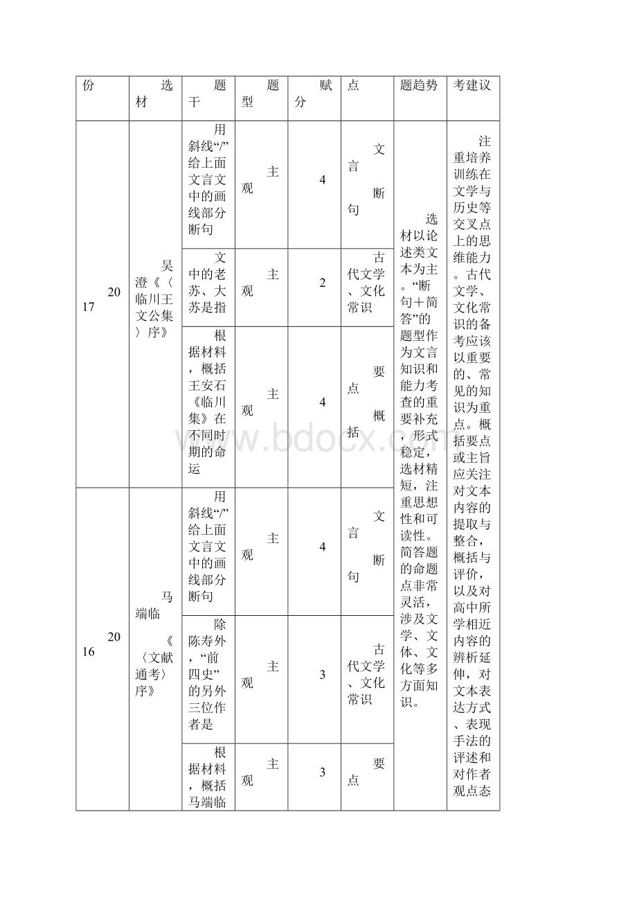 高考语文江苏专用配套资料附加题部分第一部分Word下载.docx_第3页