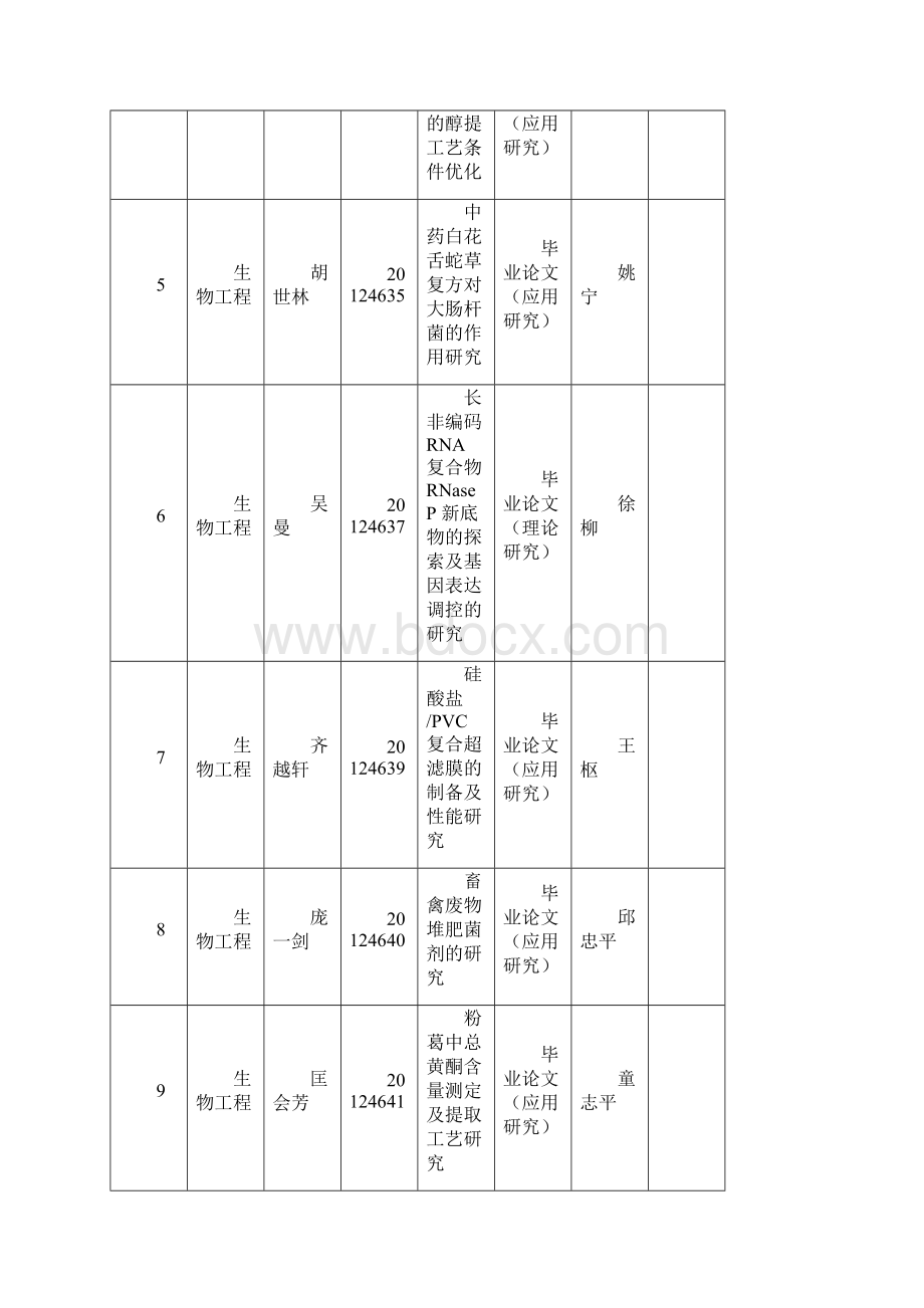 生命学院级毕业设计论文中期检查答辩安排Word文档下载推荐.docx_第2页