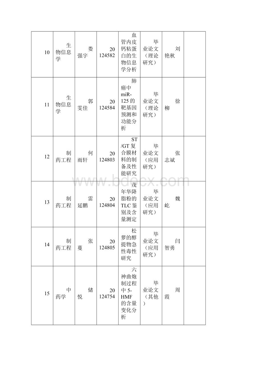 生命学院级毕业设计论文中期检查答辩安排Word文档下载推荐.docx_第3页