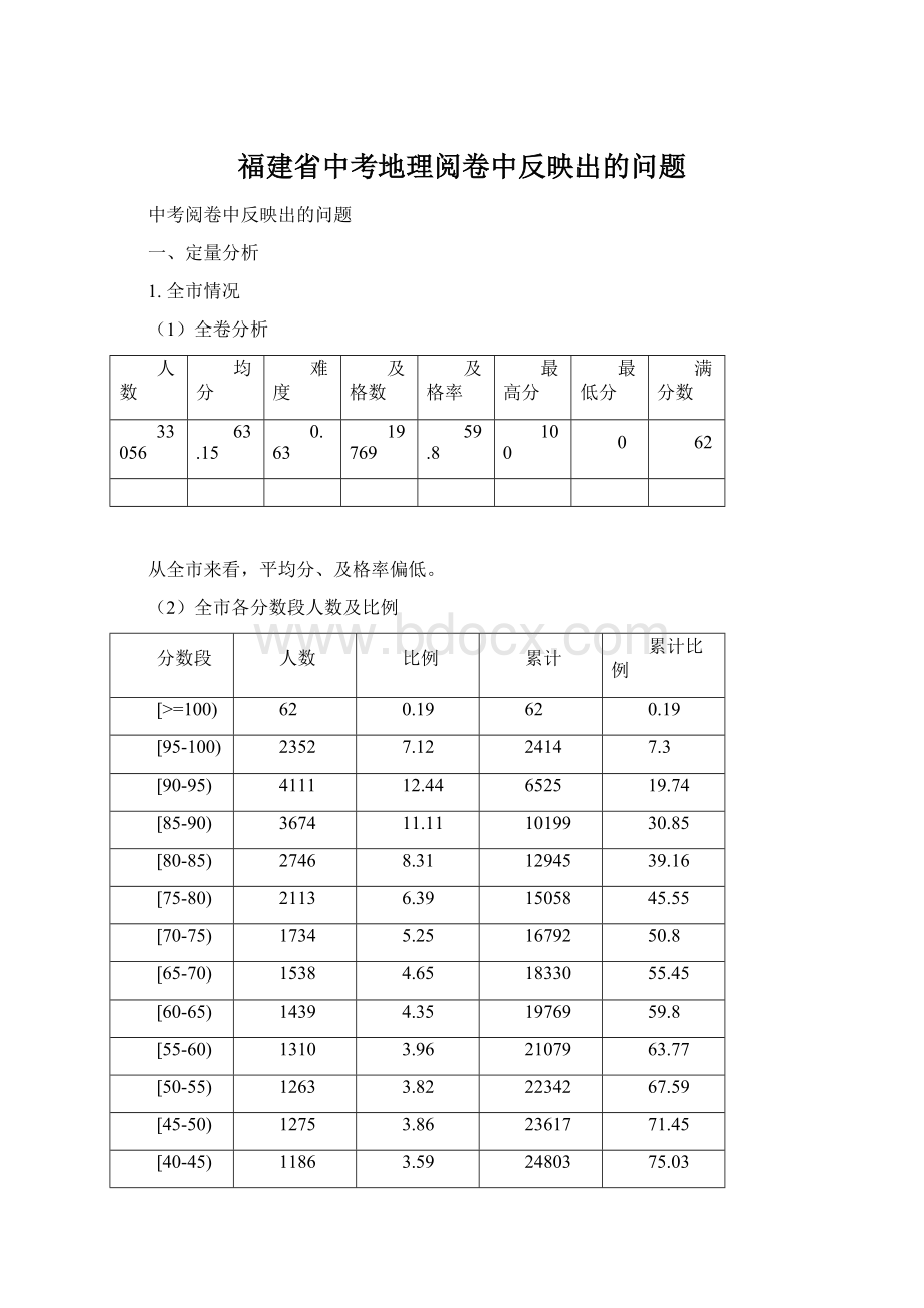 福建省中考地理阅卷中反映出的问题.docx_第1页