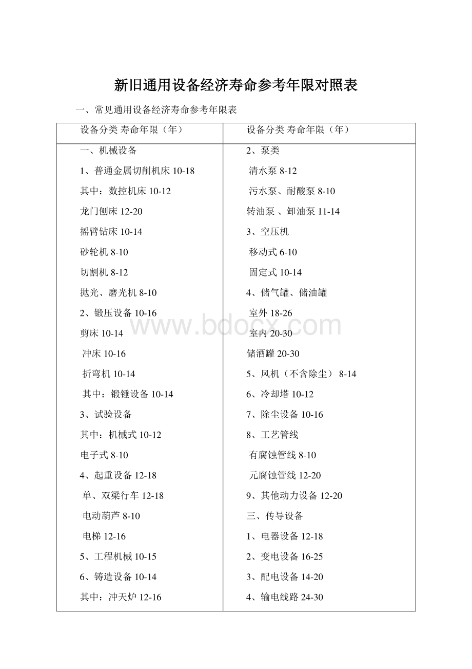 新旧通用设备经济寿命参考年限对照表.docx