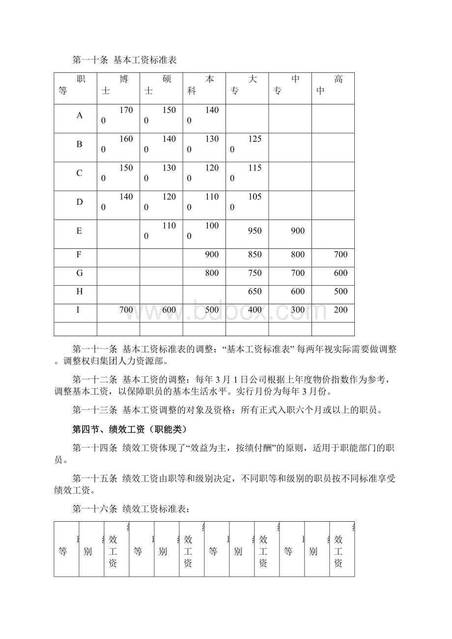 工资方案薪酬福利制度.docx_第2页