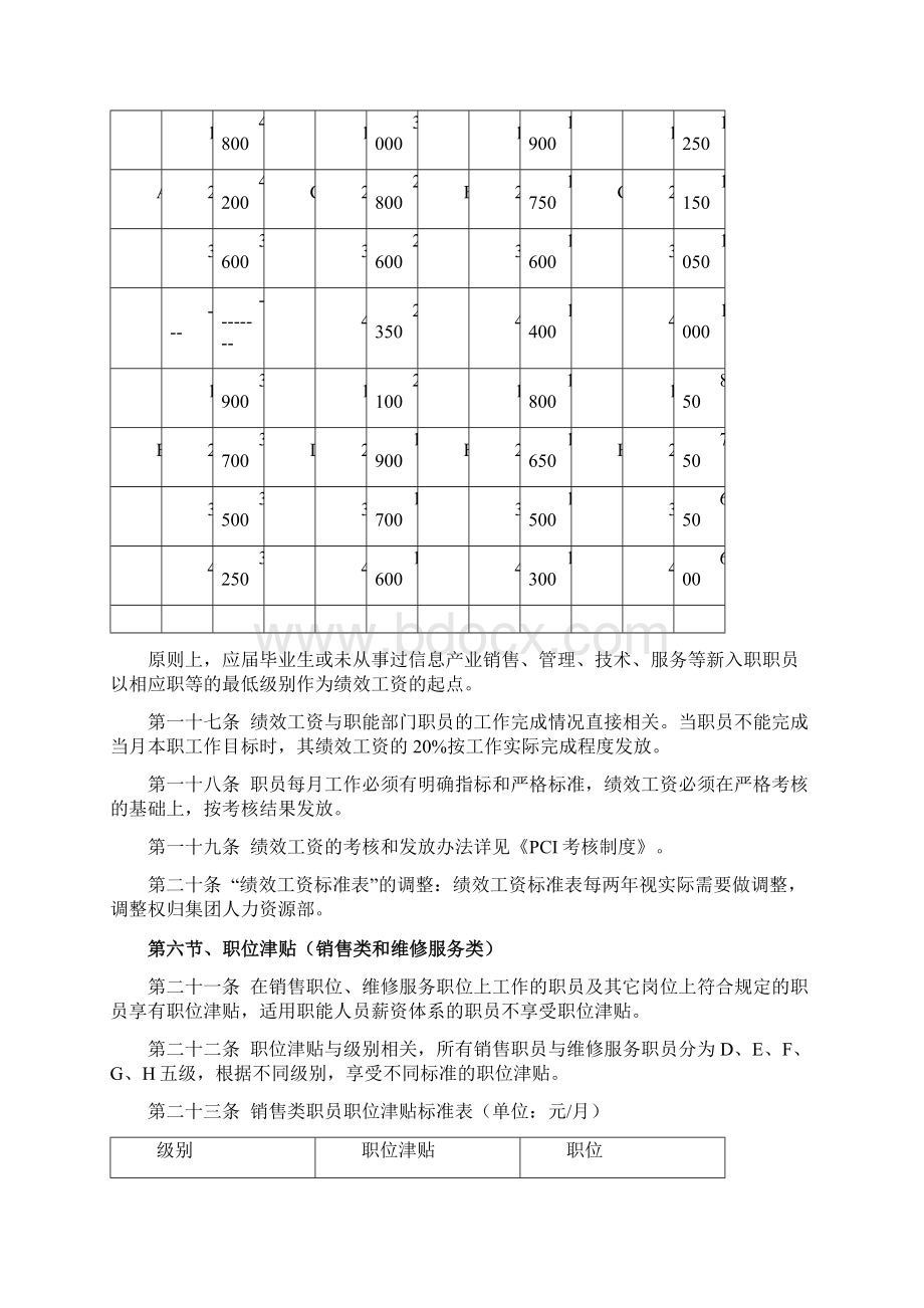 工资方案薪酬福利制度.docx_第3页