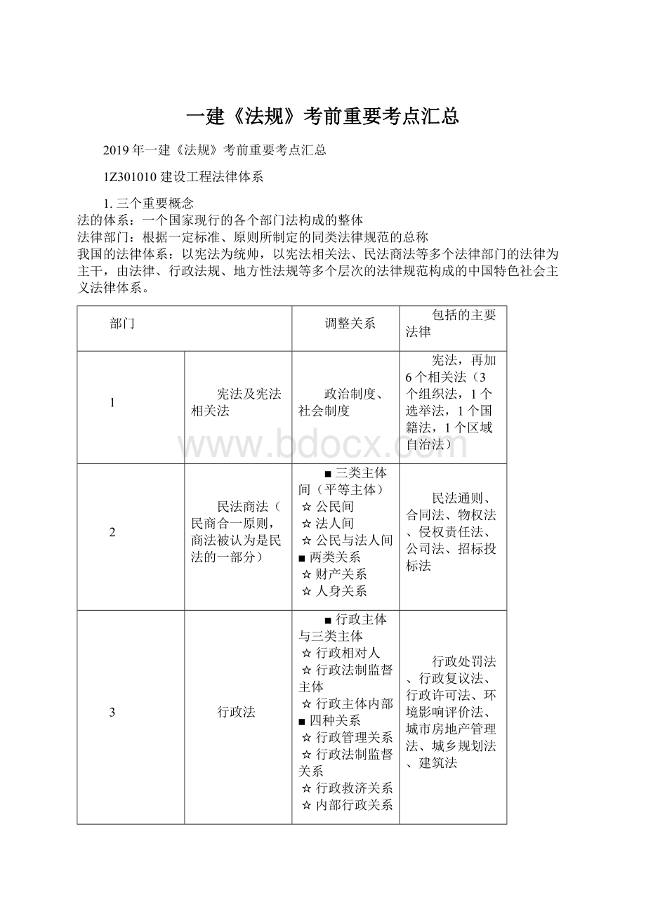 一建《法规》考前重要考点汇总Word下载.docx