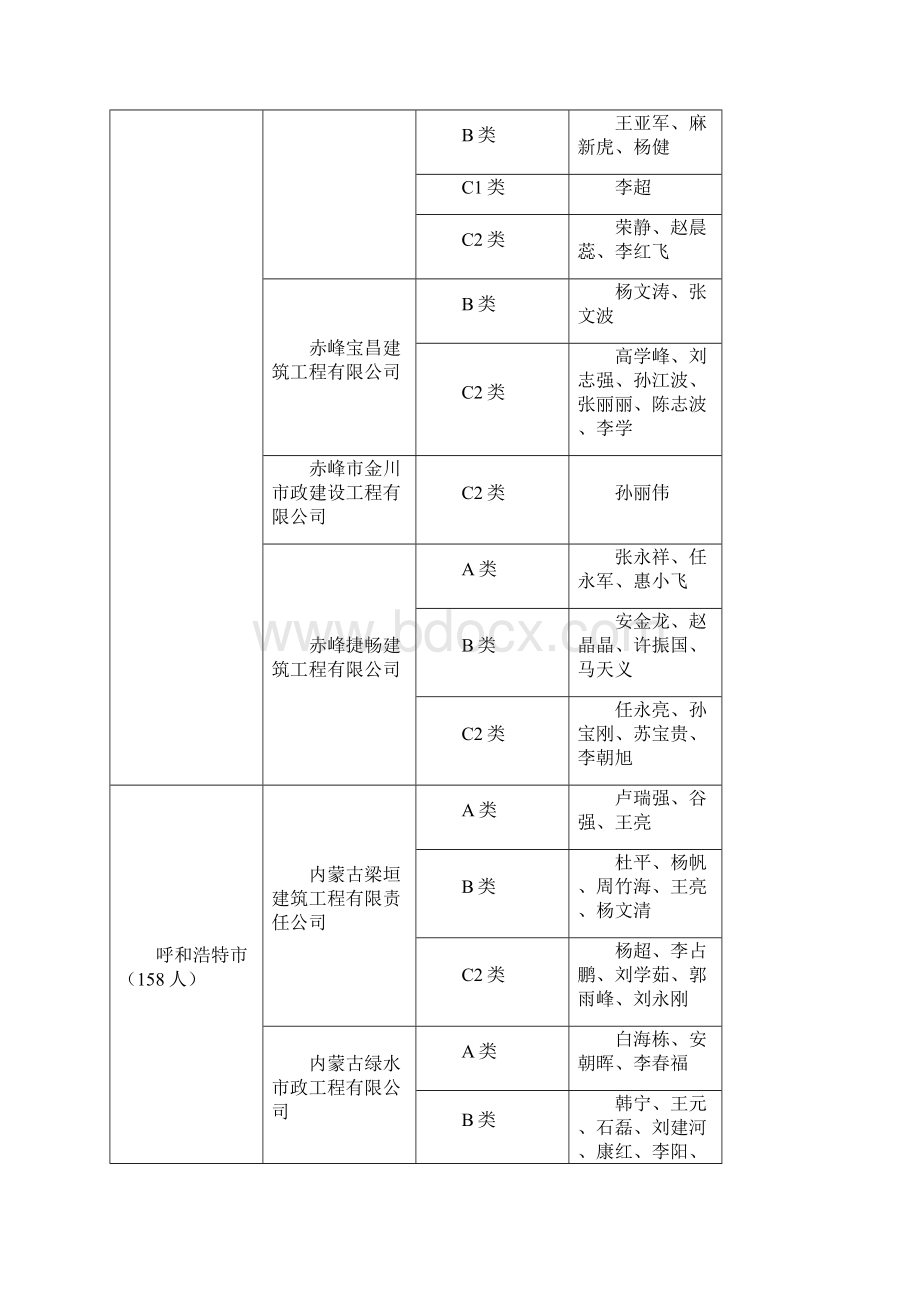 内蒙古自治区建筑施工企业安管人员安全生产管理能力考核.docx_第2页