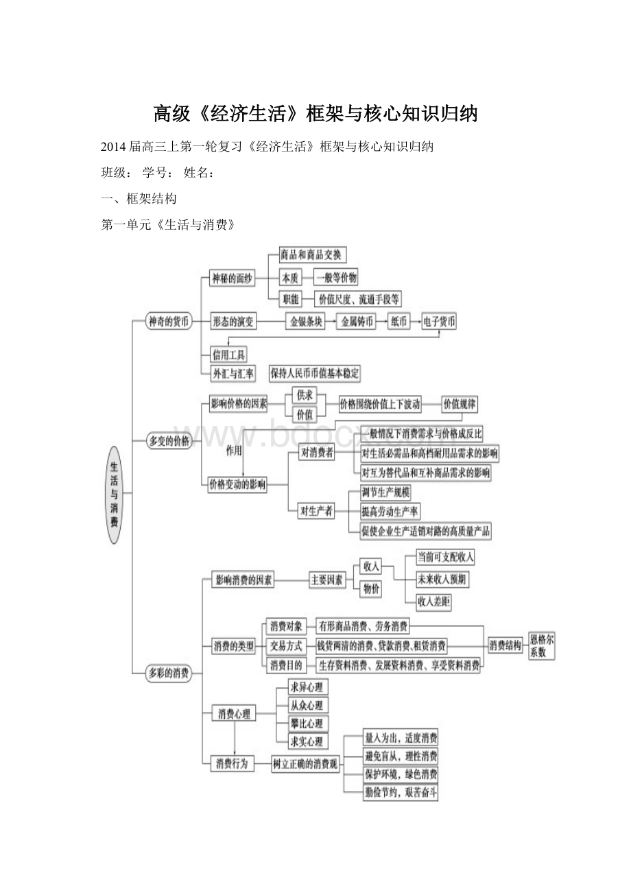 高级《经济生活》框架与核心知识归纳.docx_第1页