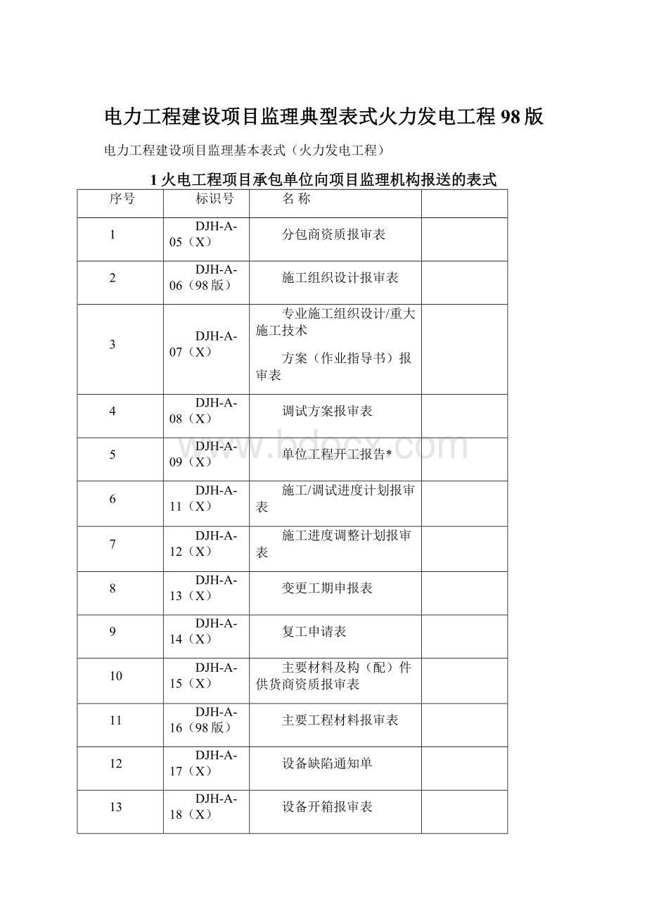 电力工程建设项目监理典型表式火力发电工程98版.docx_第1页