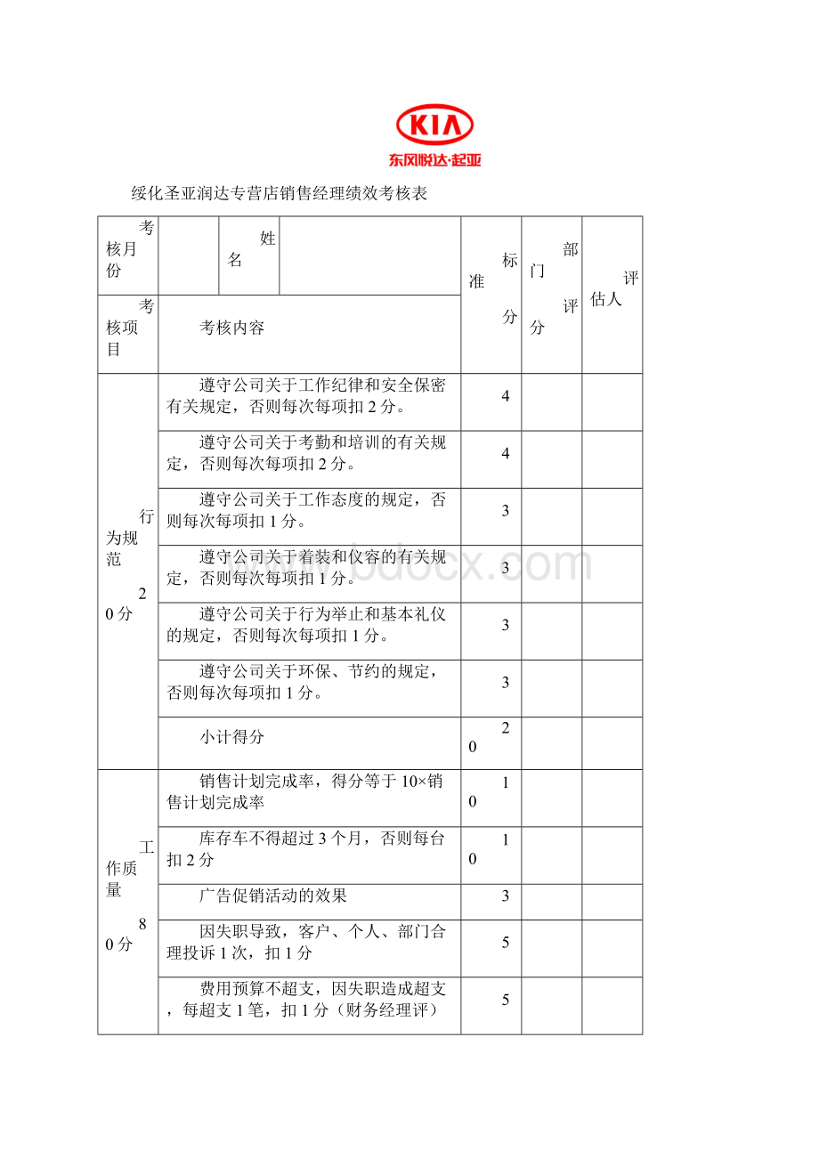 各岗位员工绩效考核表表格类表格实用文档Word文档格式.docx_第2页