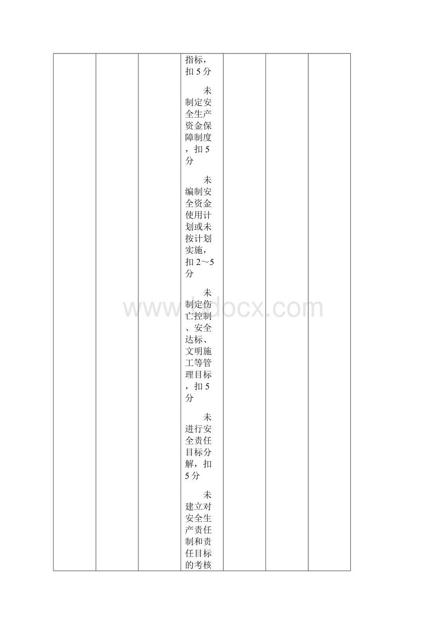 JGJ59 安全检查评分表Word文档下载推荐.docx_第3页