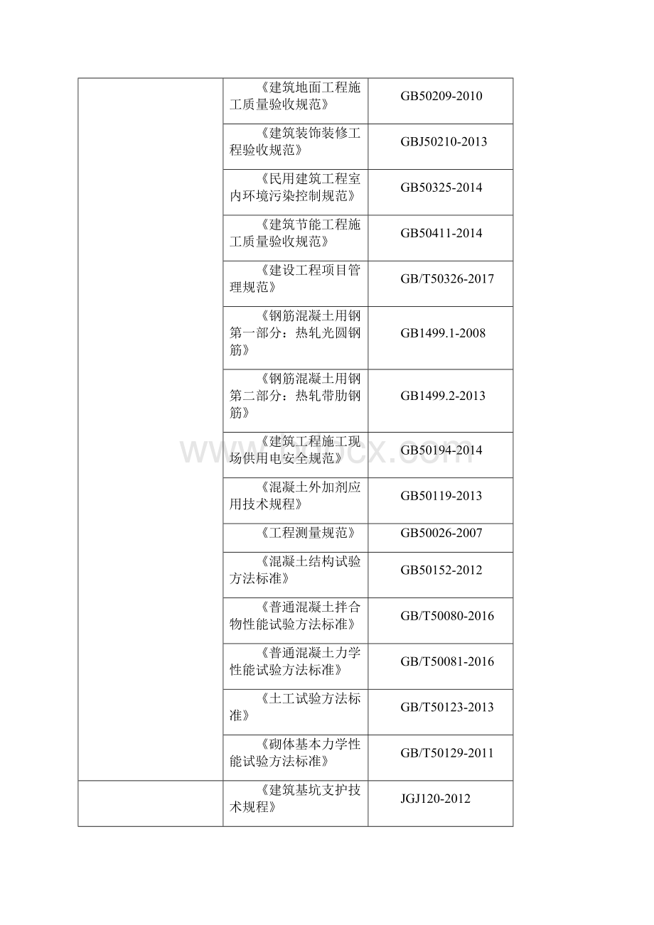 石坝河街道两侧整体改造建设项目商业1#楼2#楼3#楼人防地下车库施工组织设计.docx_第2页