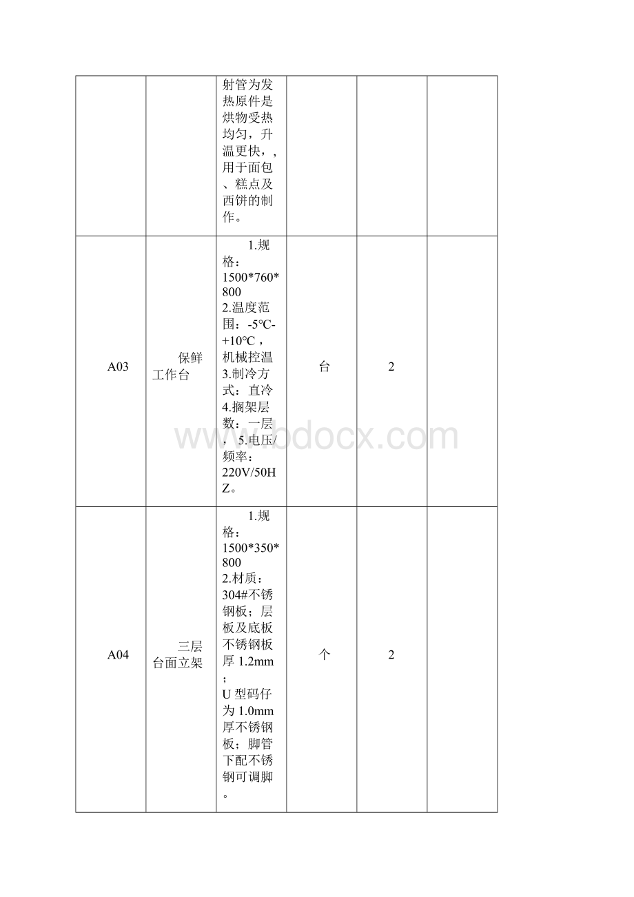 培训中心厨房设备采购清单.docx_第2页