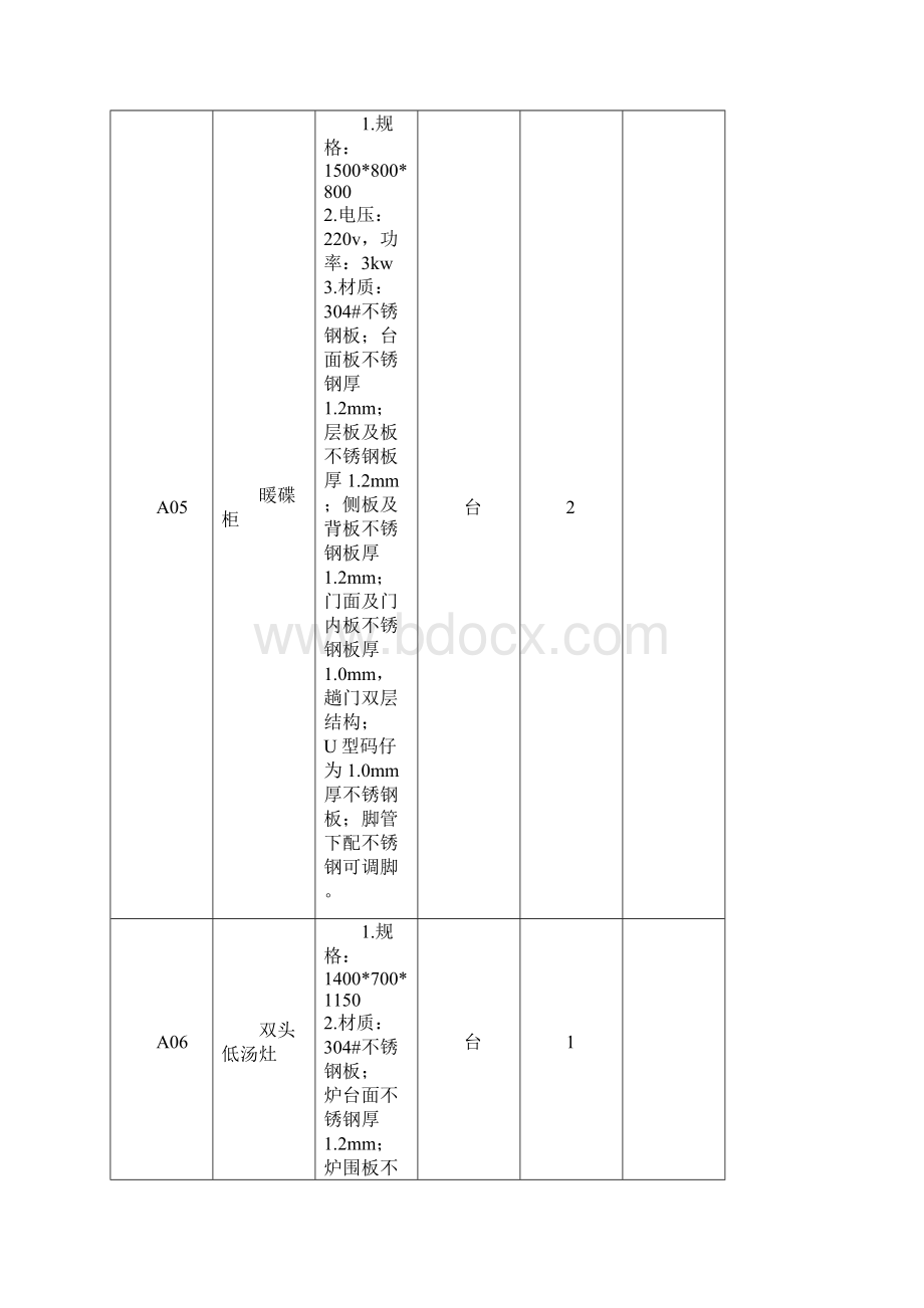 培训中心厨房设备采购清单.docx_第3页