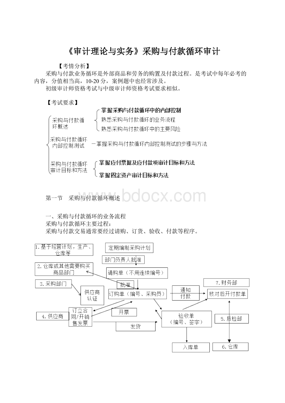 《审计理论与实务》采购与付款循环审计.docx