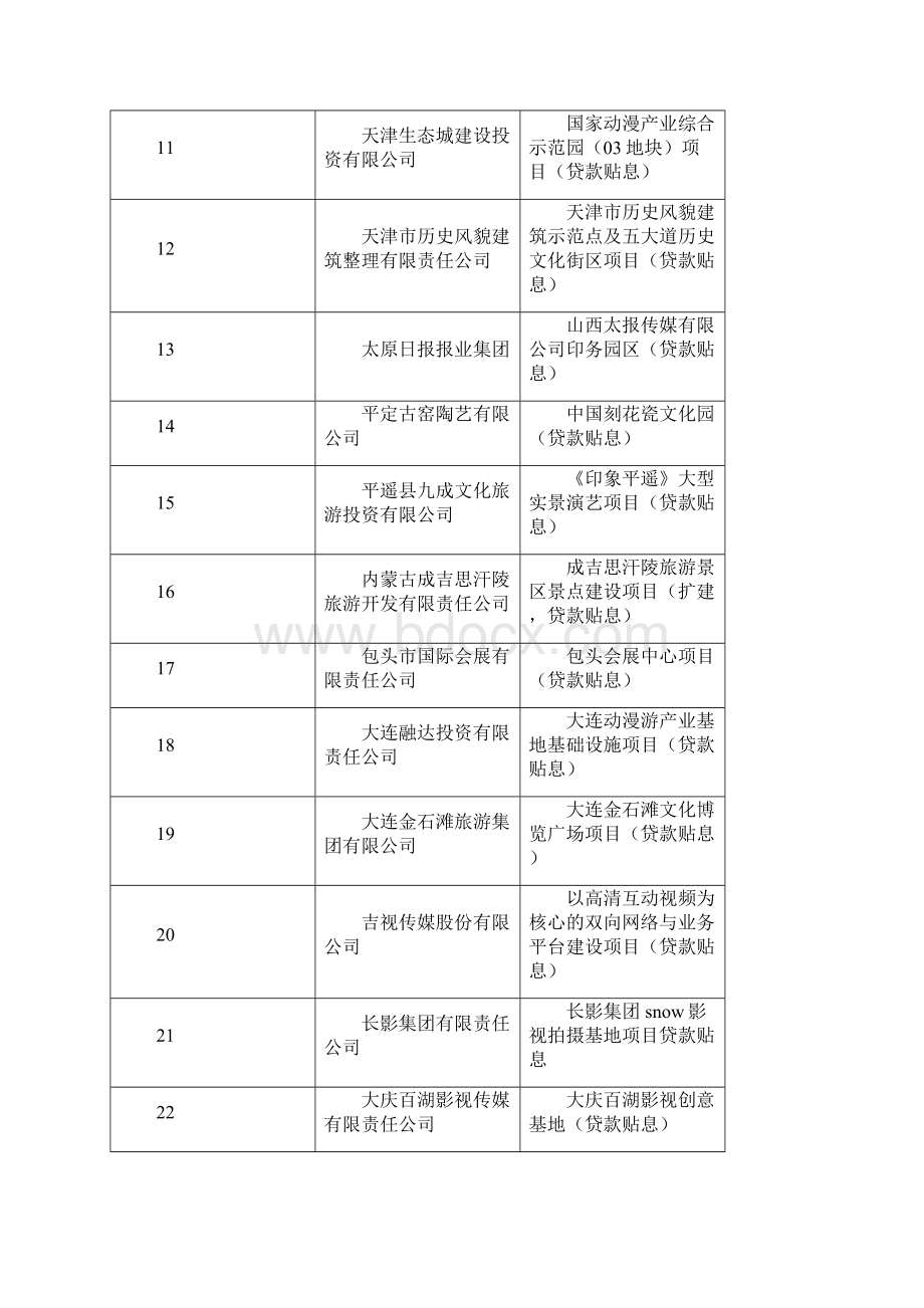 度文化产业发展专项资金拟支持项目汇总表文档格式.docx_第2页