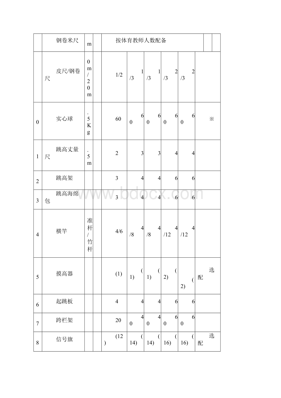 玛曲各学校体育器材配备标准Word下载.docx_第2页