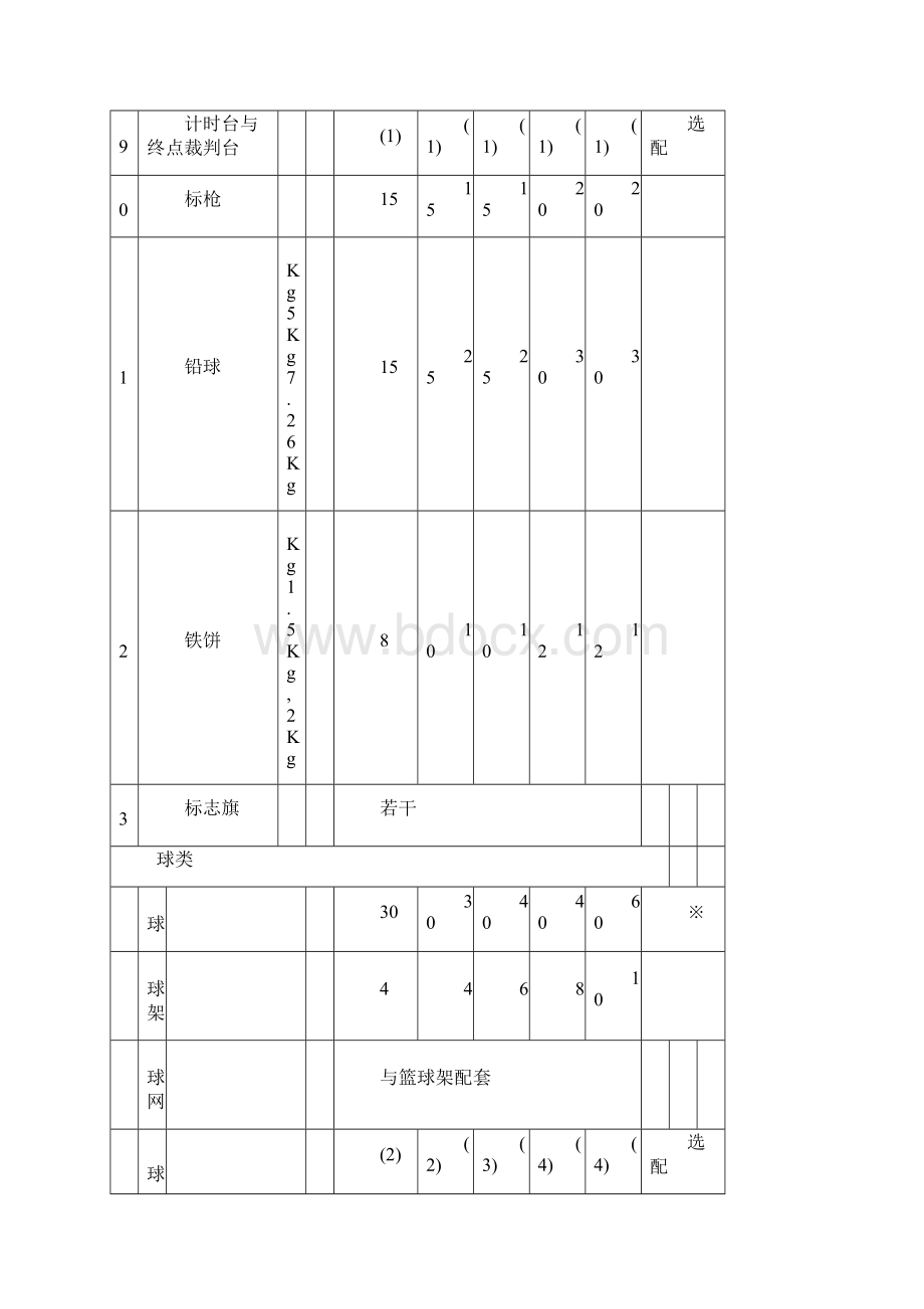 玛曲各学校体育器材配备标准Word下载.docx_第3页