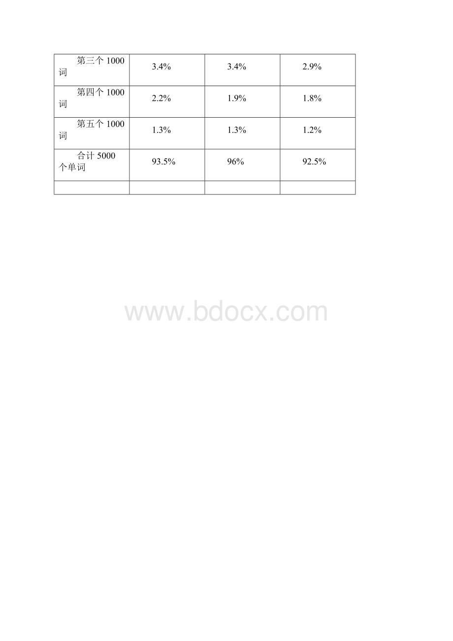 英语单词的形象联想组合记忆法教材Word文件下载.docx_第2页