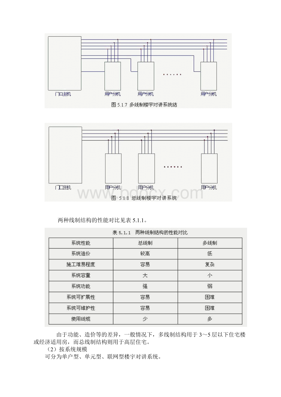 楼宇对讲系统分析案例.docx_第2页