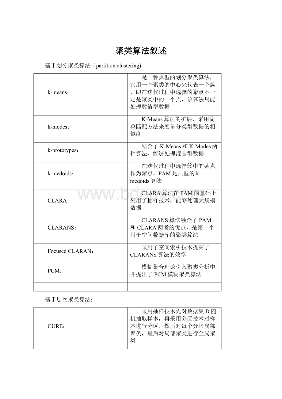 聚类算法叙述Word文档下载推荐.docx_第1页