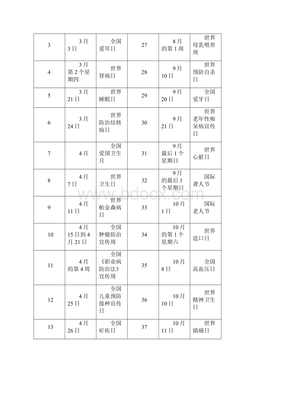 全国健康宣传日一览表完整优秀版Word下载.docx_第2页