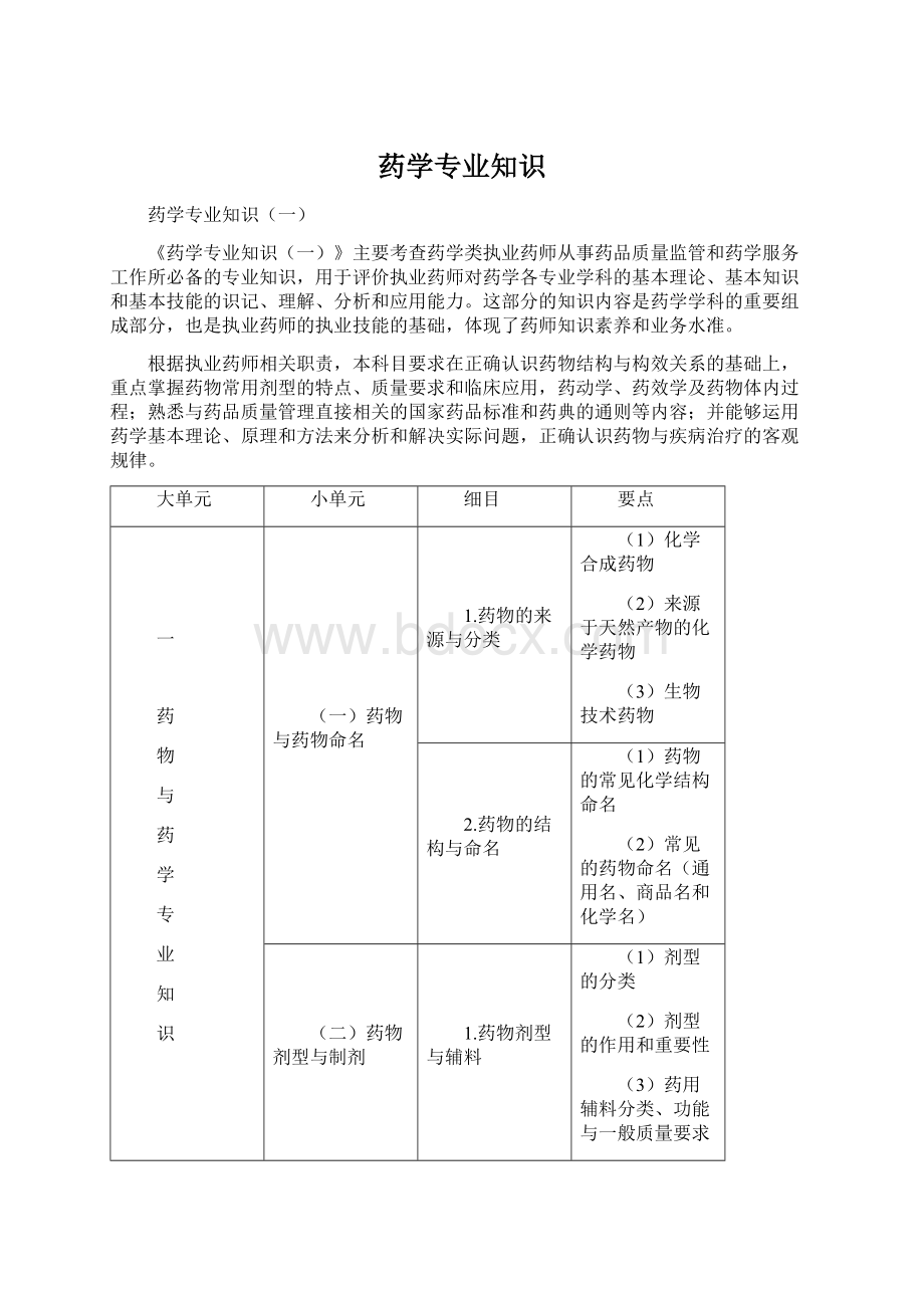 药学专业知识Word文件下载.docx