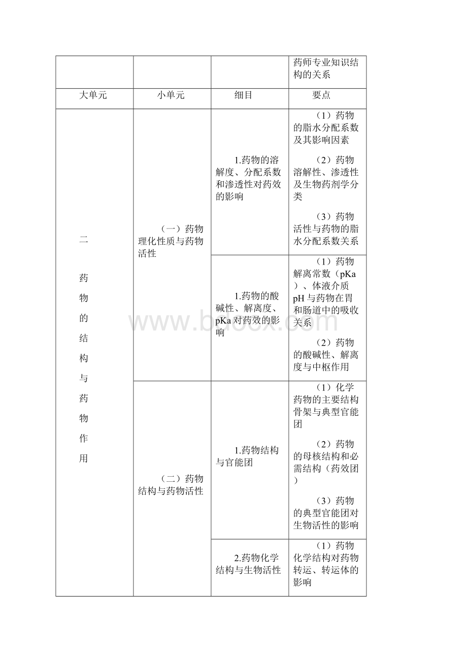 药学专业知识.docx_第3页