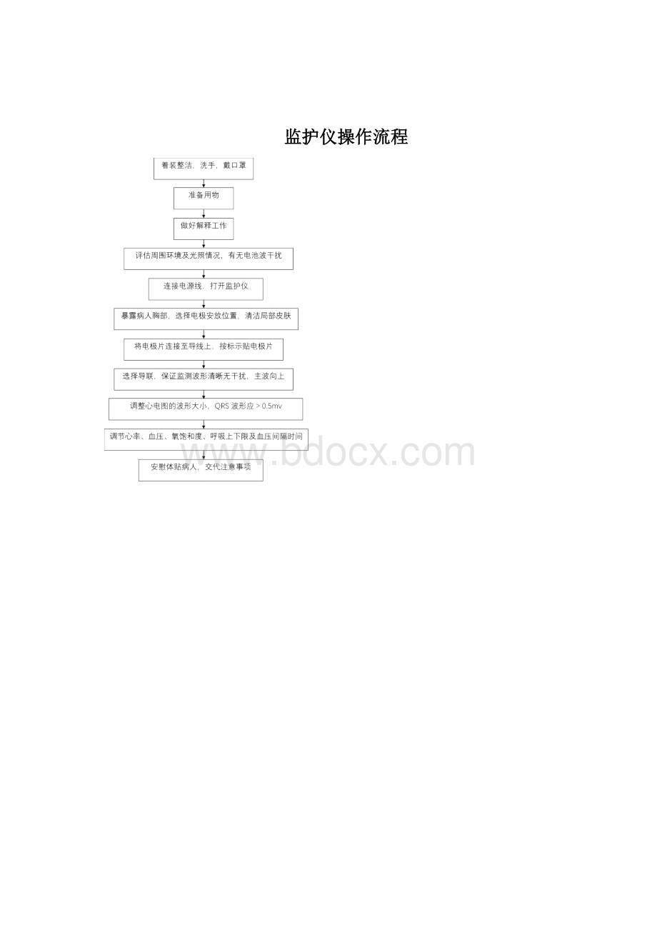 常用急救仪器使用操作流程和常见故障处理措施.docx_第3页