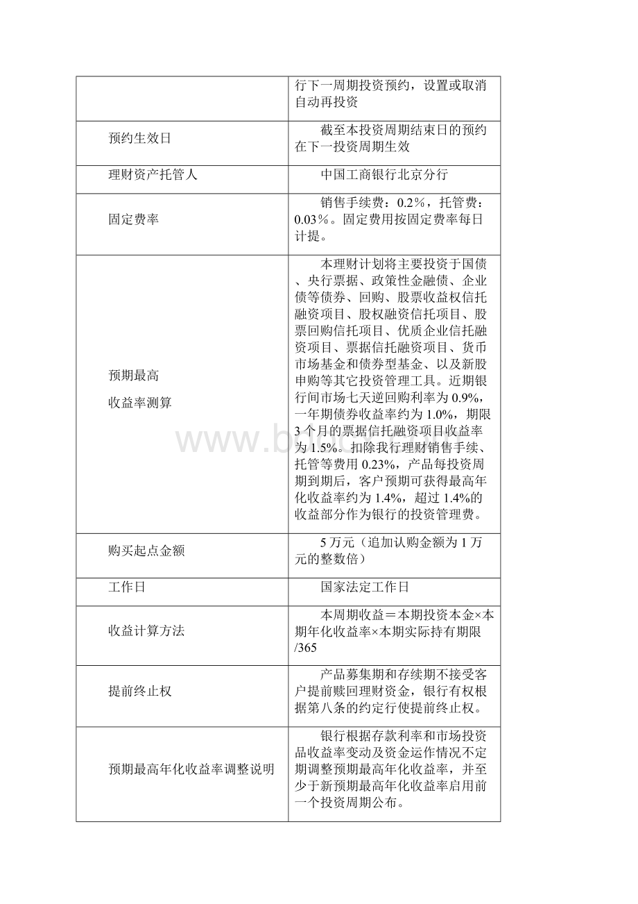 中国工商银行法人人民币理财产品协议书.docx_第3页