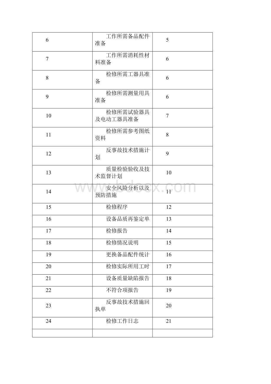 化学电导率测量仪检修作业文件包Word格式文档下载.docx_第2页