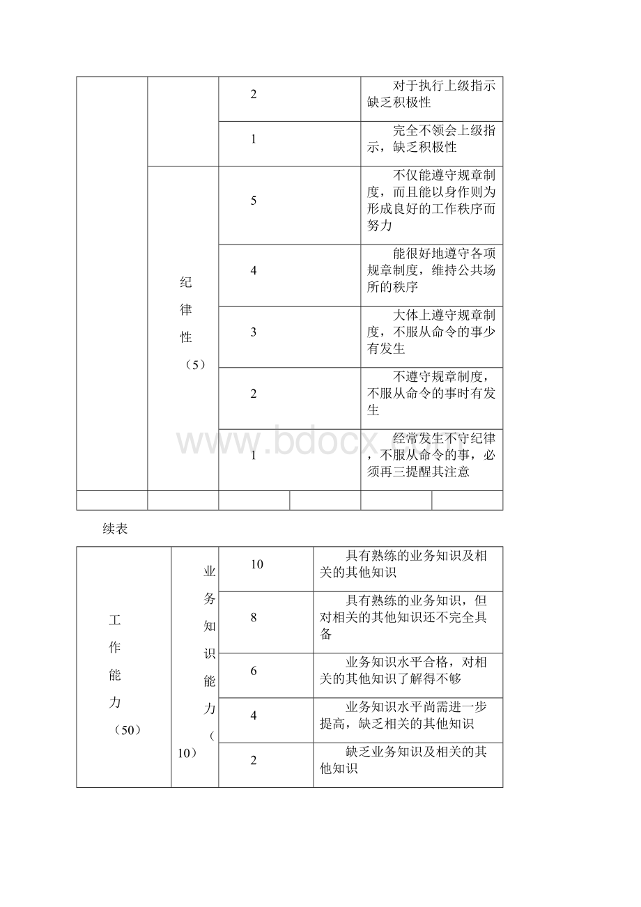 部门主管月度考核表.docx_第3页