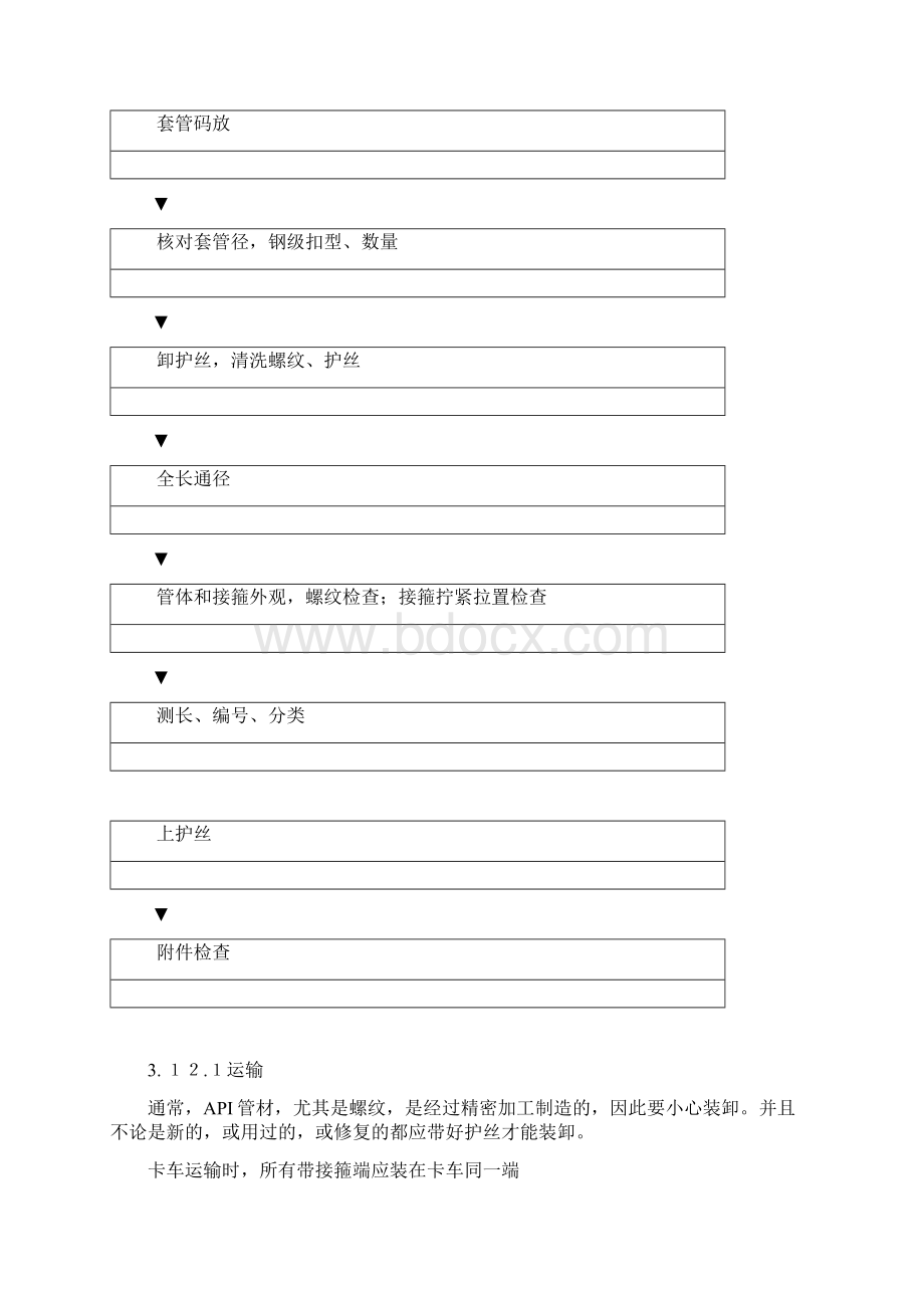 TPCO所产TP系列和API系列套管的起下作业推荐做法.docx_第3页