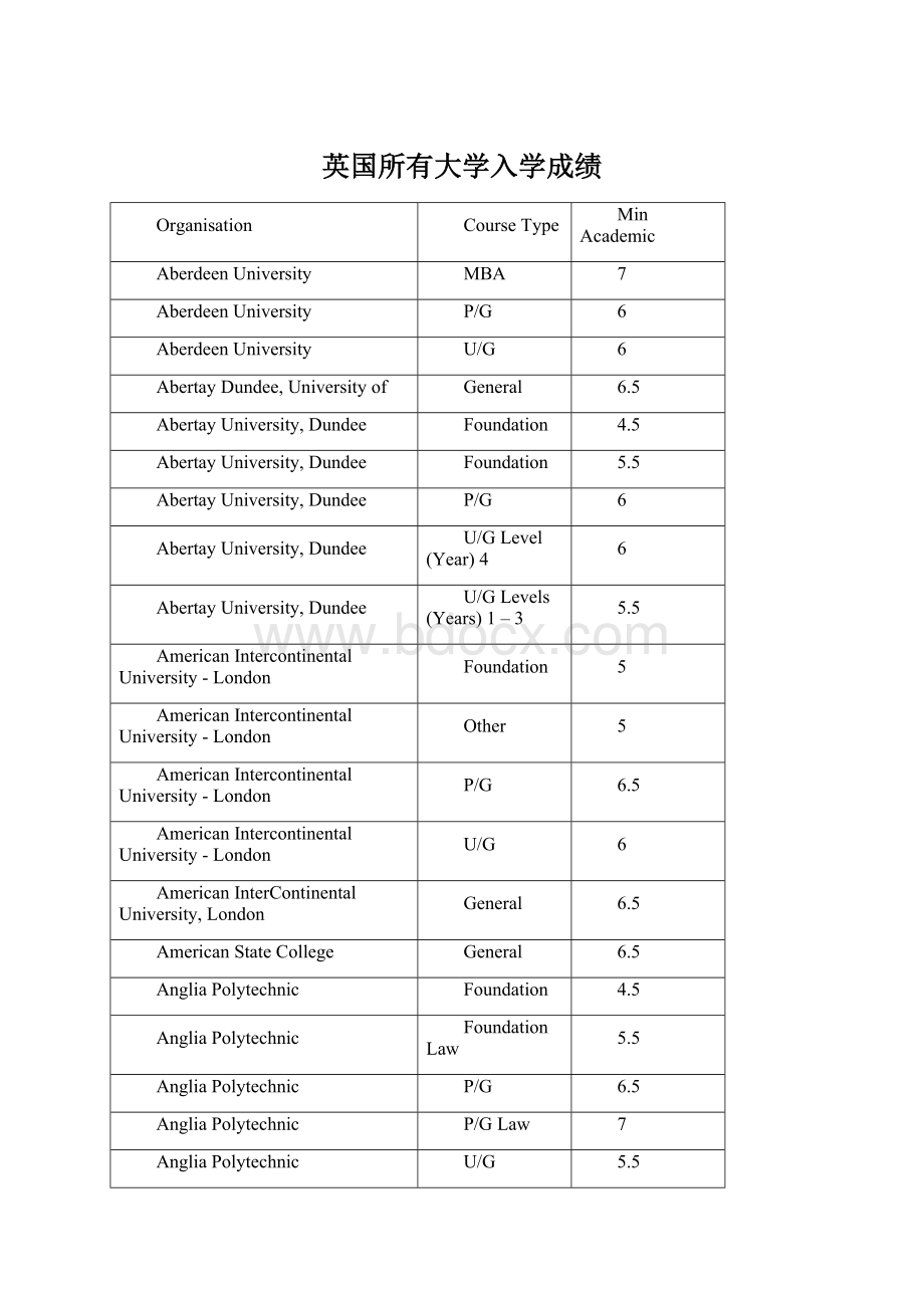 英国所有大学入学成绩.docx_第1页