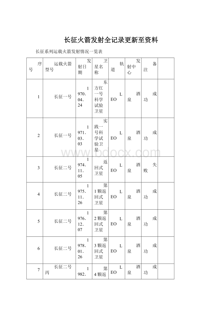 长征火箭发射全记录更新至资料.docx_第1页