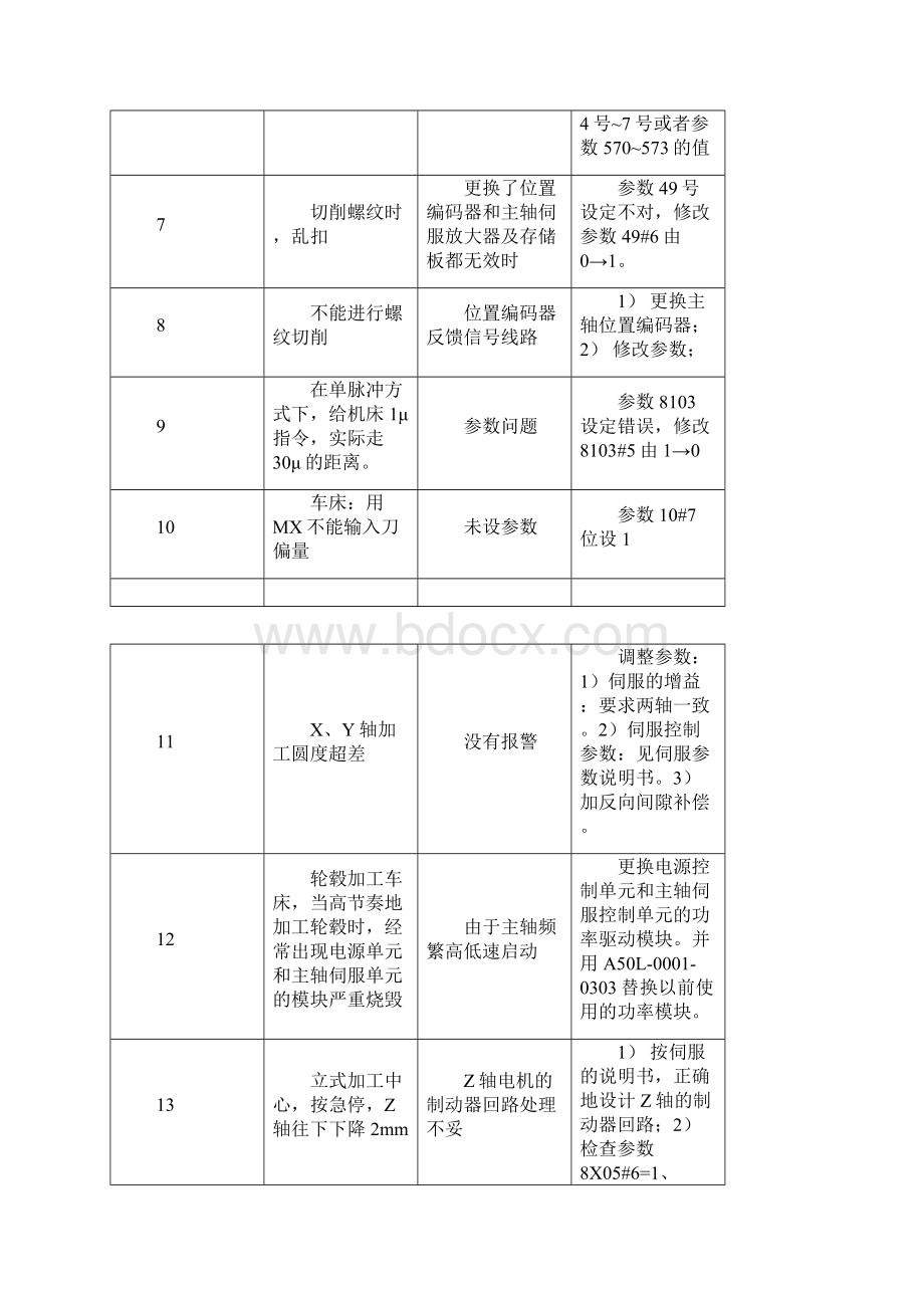 报警维修概要.docx_第2页