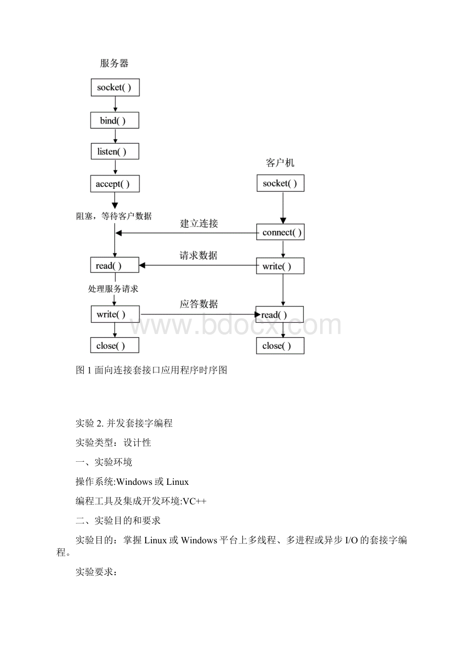 《网络编程技术》实验指导书.docx_第3页