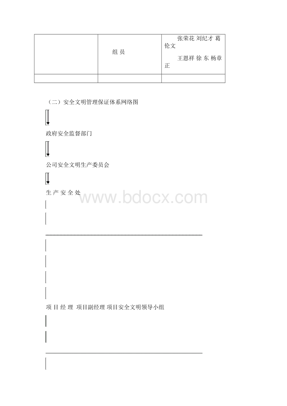 第二章安全施工方案.docx_第2页