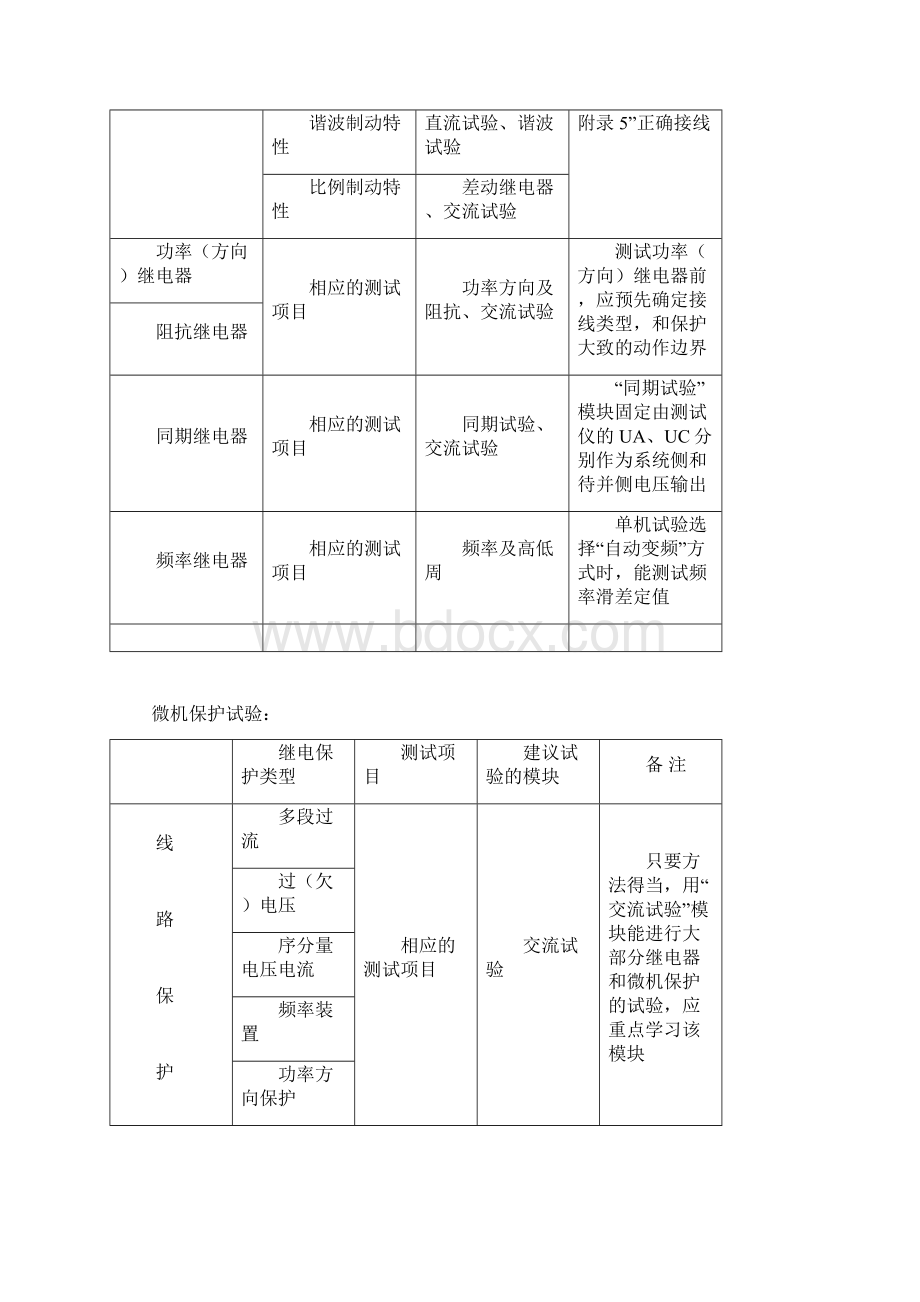 微机继电保护测试仪说明书文档格式.docx_第3页