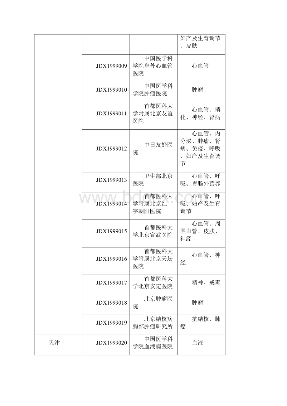 国家药品临床研究基地文档格式.docx_第2页