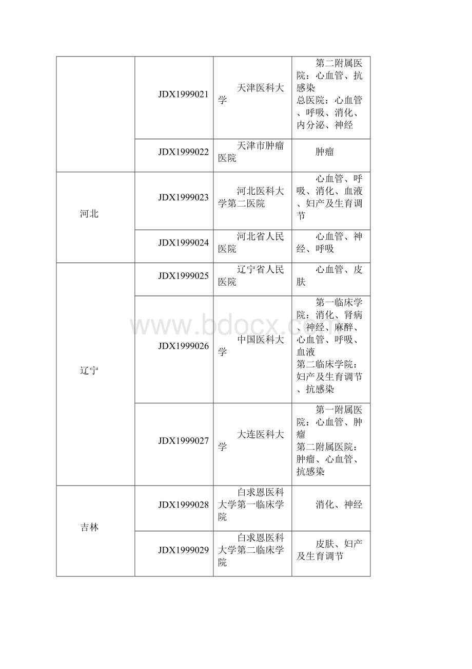 国家药品临床研究基地.docx_第3页