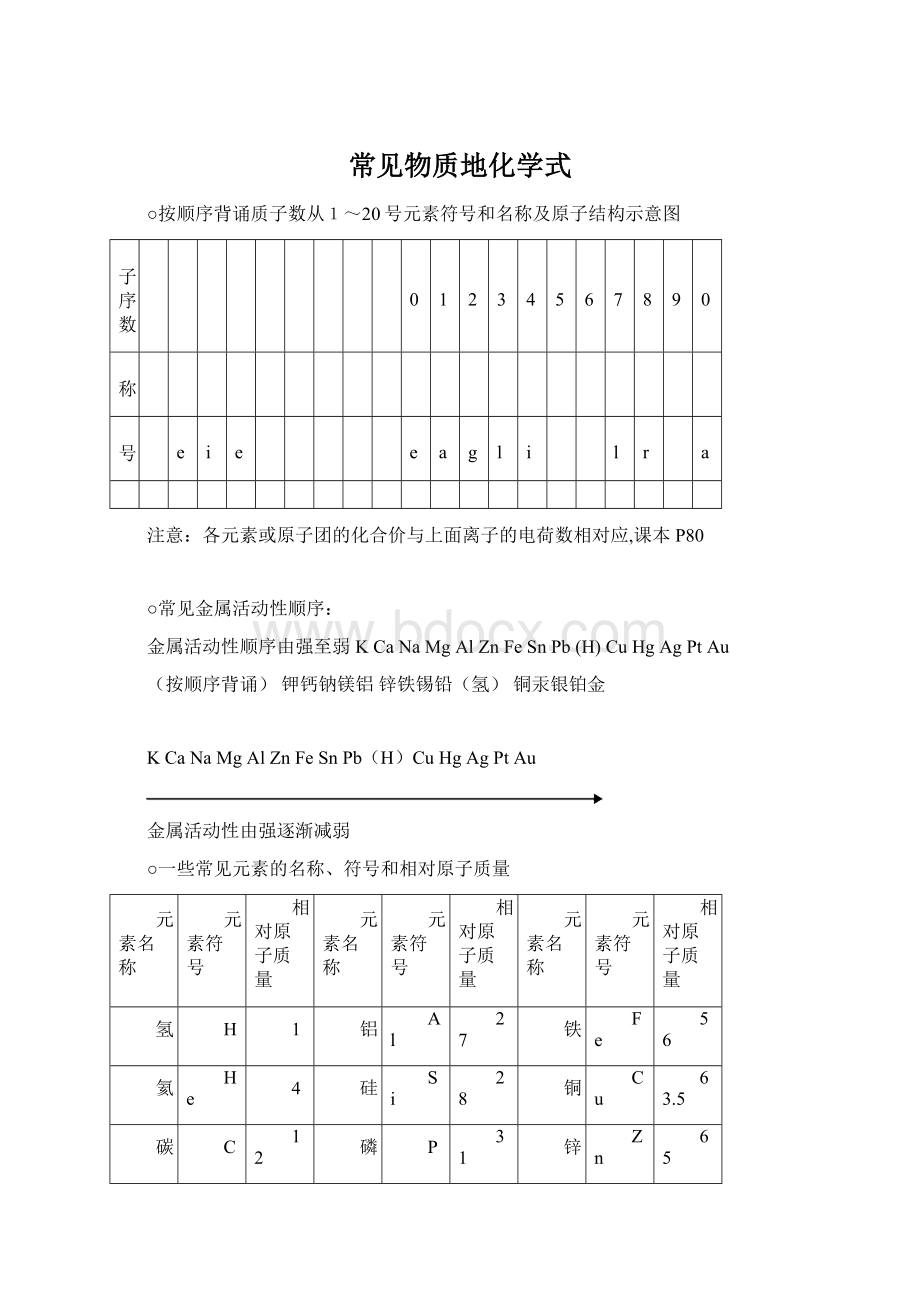 常见物质地化学式.docx