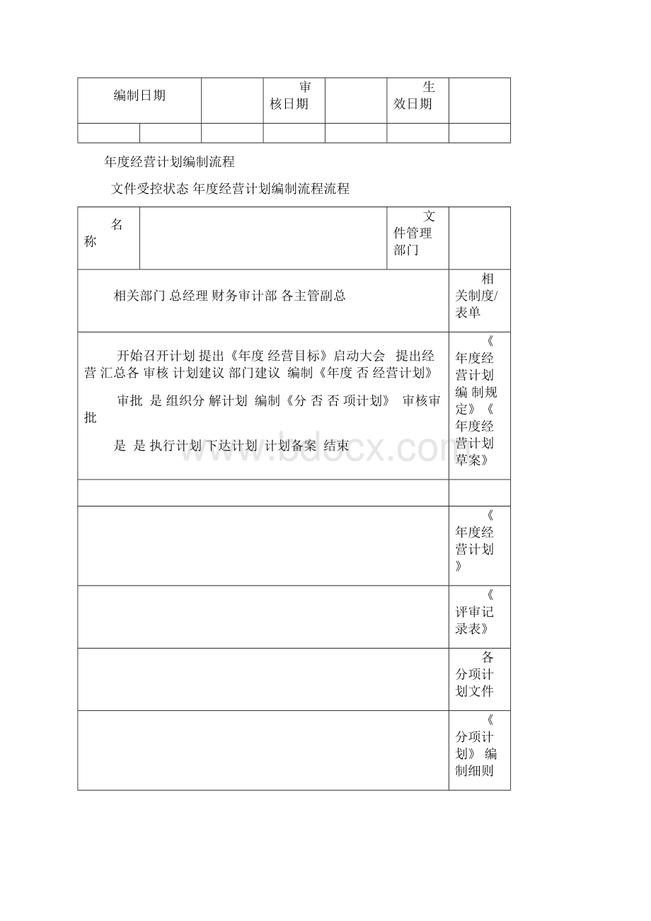 房地产企业管理流程图 全Word下载.docx_第2页