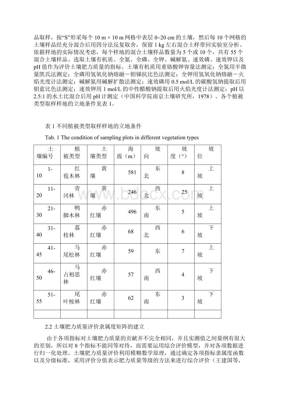 东莞主要森林类型土壤肥力质量综合评价采用模糊数学和先关系数法来确定指标权重.docx_第3页