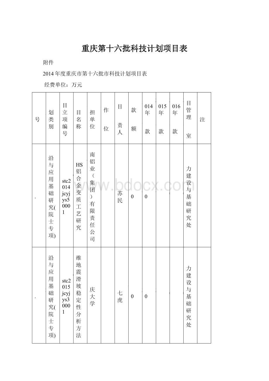 重庆第十六批科技计划项目表.docx