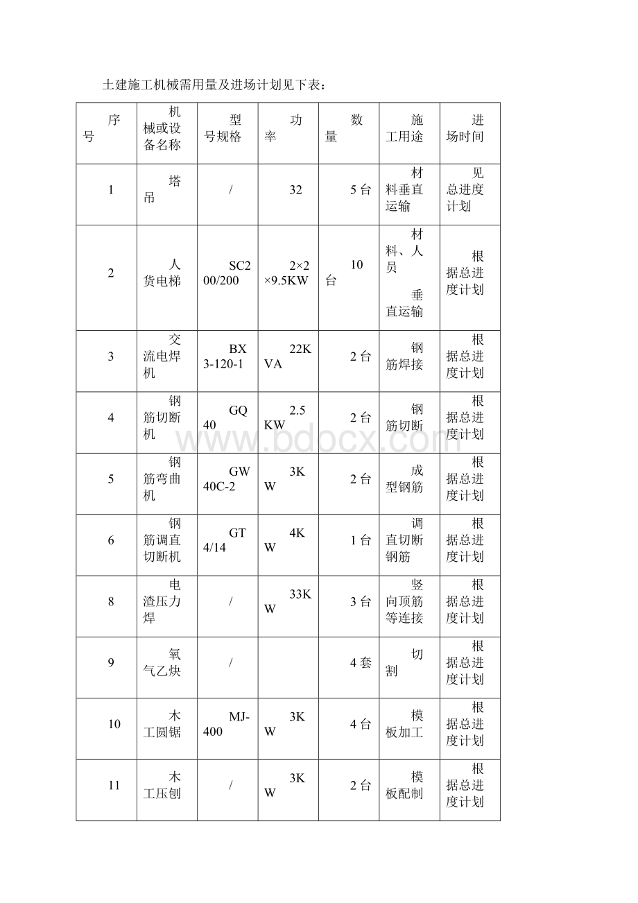 施工智能化信息化管理.docx_第3页