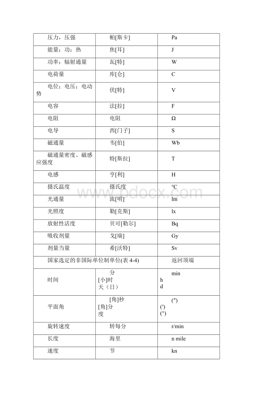 国际标准单位.docx_第2页