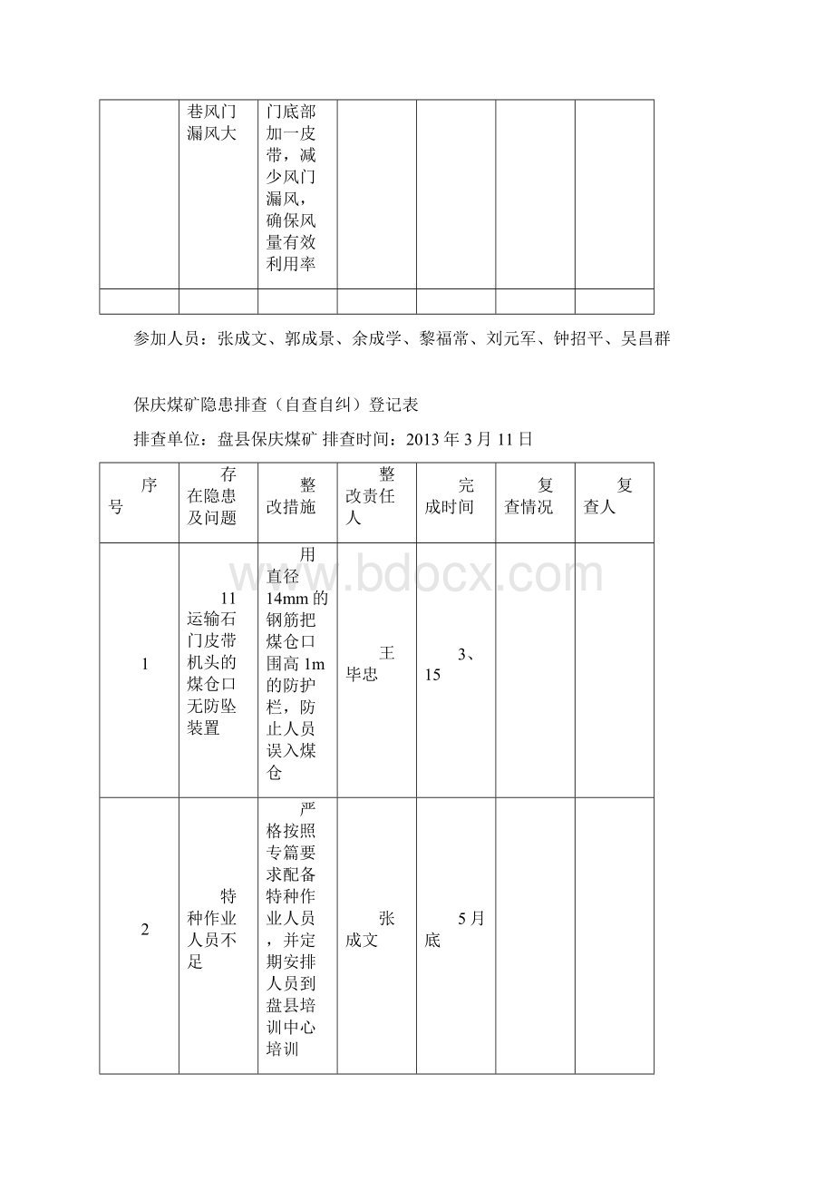 自查自纠Word文件下载.docx_第2页