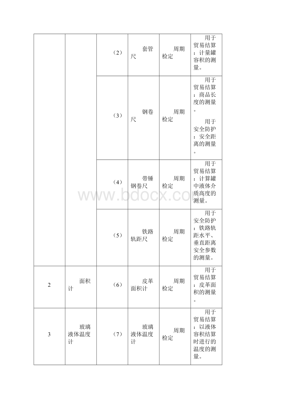 强制检定的工作计量器具实施检定的有关规定.docx_第3页