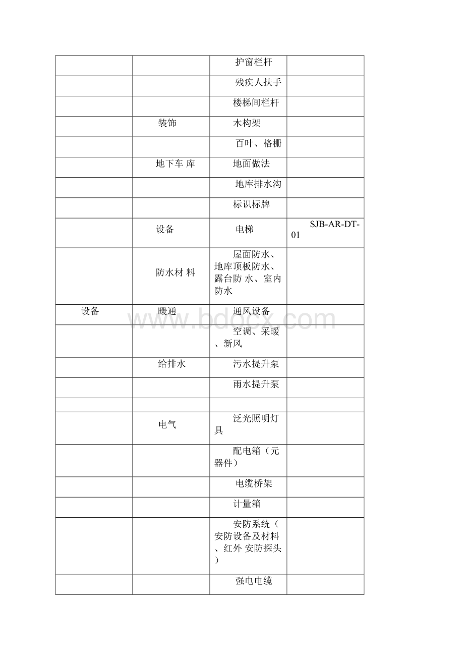 样品封样管理办法.docx_第2页