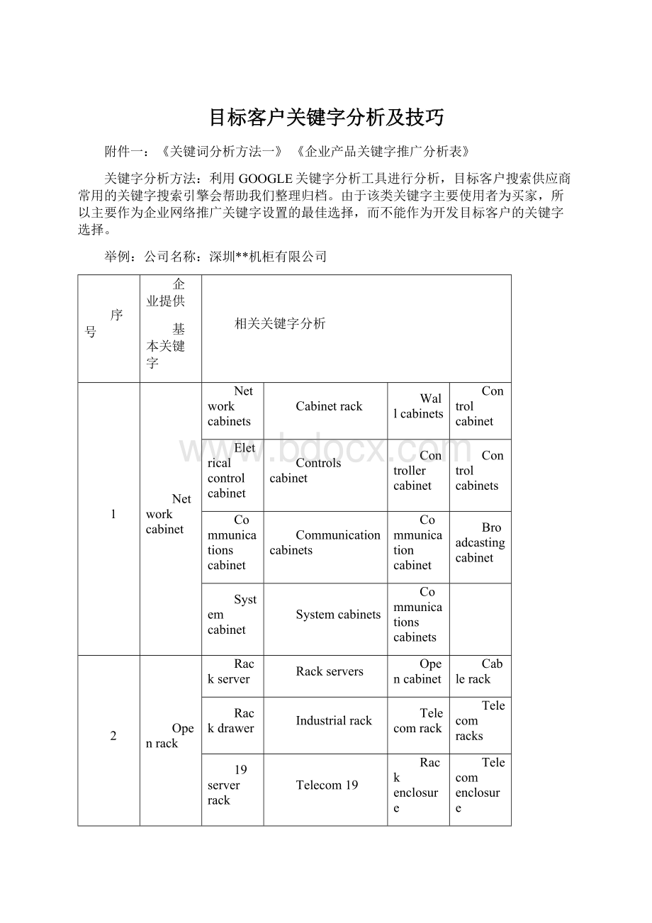 目标客户关键字分析及技巧.docx_第1页