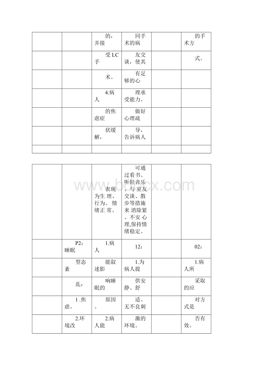 胆囊结石护理计划.docx_第2页